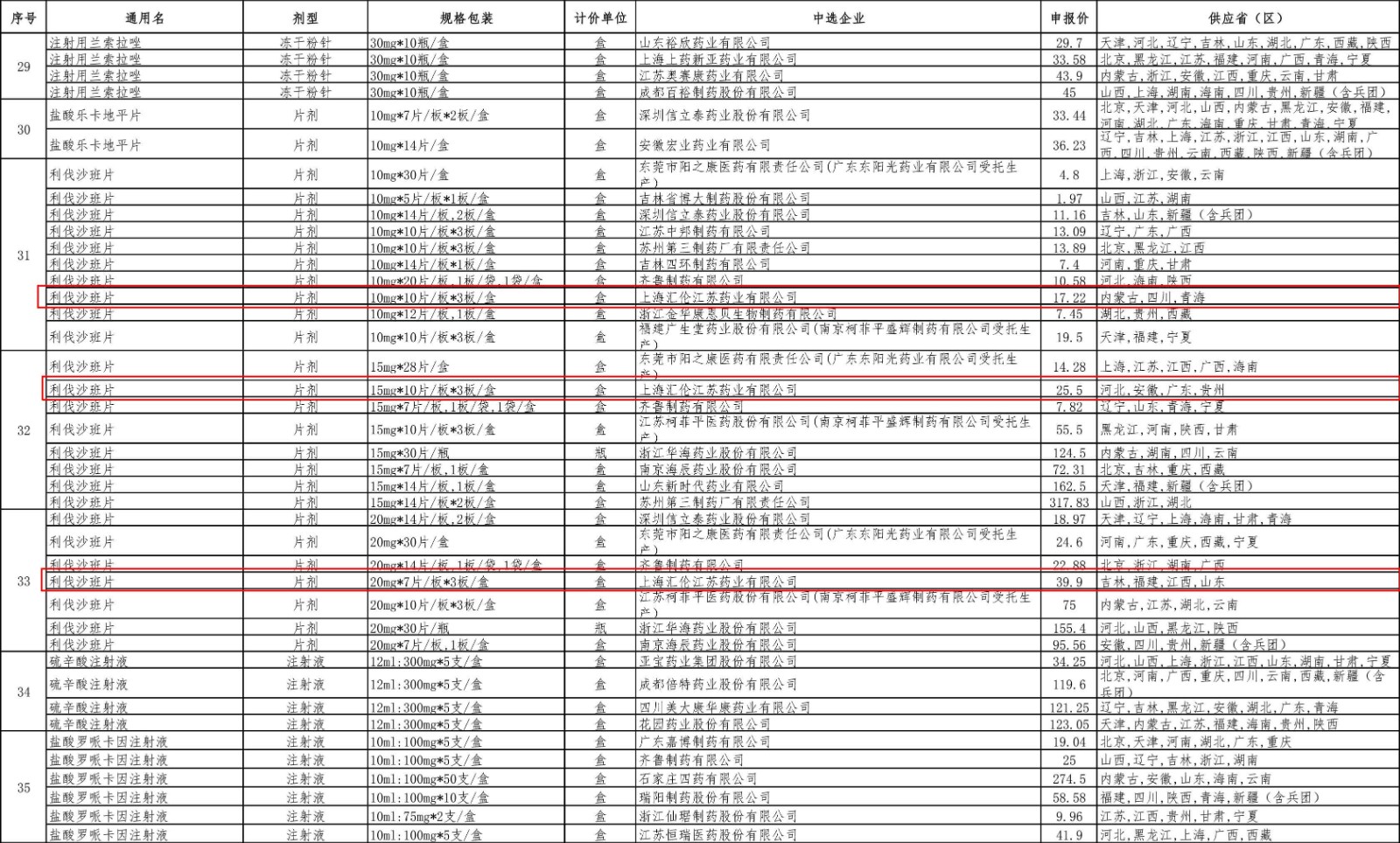 html_1624499115961j0p2中標(biāo)結(jié)果-4.jpg